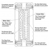 Мастурбатор Double Hole CUP U.S. - Tenga - в Курске купить с доставкой